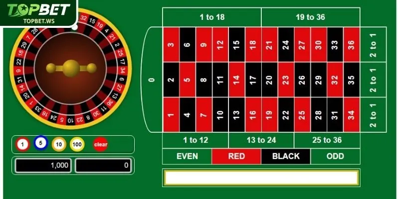 Chiến thuật “Đòn Nhân Đôi 3 Vòng”